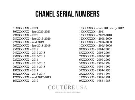 chanel 21a collection|chanel serial number change.